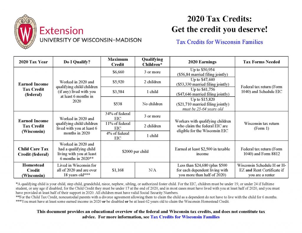 Chart of tax credits for WI families